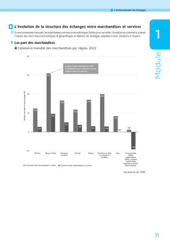 Exporter - Pratique du commerce international