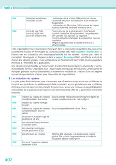 DCG 3 - Droit social