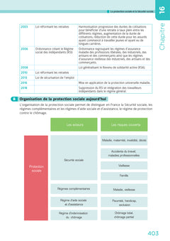 DCG 3 - Droit social