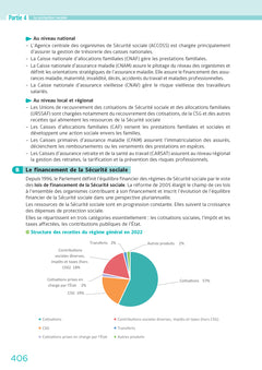 DCG 3 - Droit social