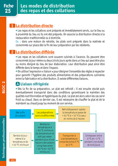 Objectif Bac pro ASSP (2de - 1re - Term) - Fiches