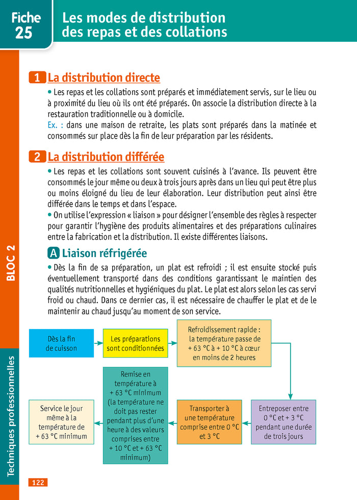 Objectif Bac pro ASSP (2de - 1re - Term) - Fiches