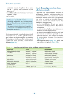 Urologie-Néphrologie