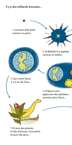 Les grandes questions des petits