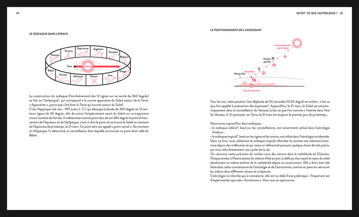 Décryptez votre thème astral