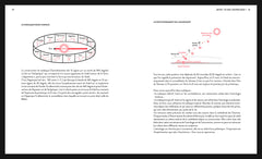 Décryptez votre thème astral