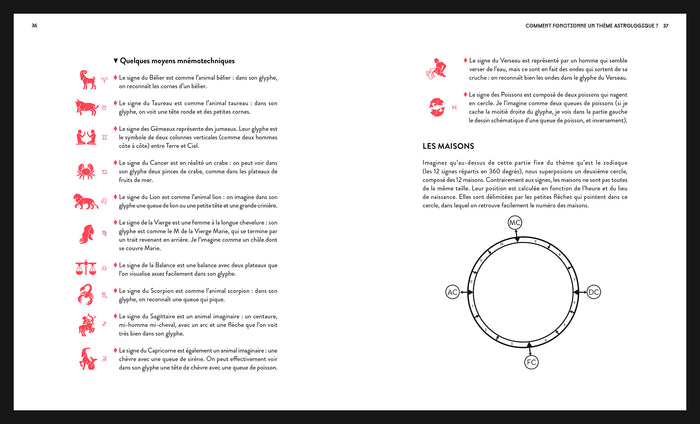 Décryptez votre thème astral