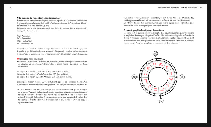 Décryptez votre thème astral