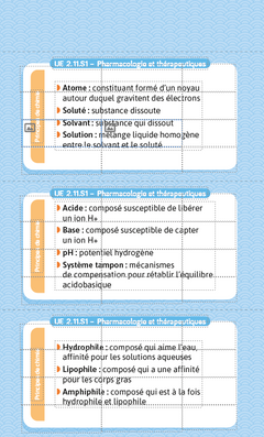 Flashcards en IFSI. Pharmacologie