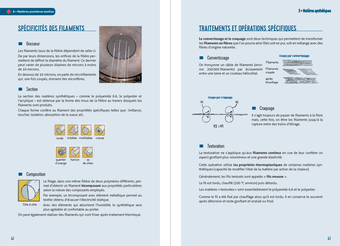 Technologies des textiles
