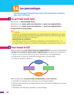 Prépa'BAC pro Tout-en-un-Toutes les matières générales
