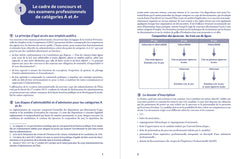 L'épreuve orale des concours de la fonction publique catégories A et A+