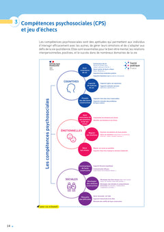 Enseigner pratiques - Apprendre à jouer aux échecs en classe - Cycles 1, 2 et 3