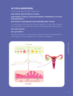 Ma contraception sur mesure