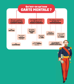 Mes cartes mentales pour comprendre l'Histoire de France en un coup d'oeil