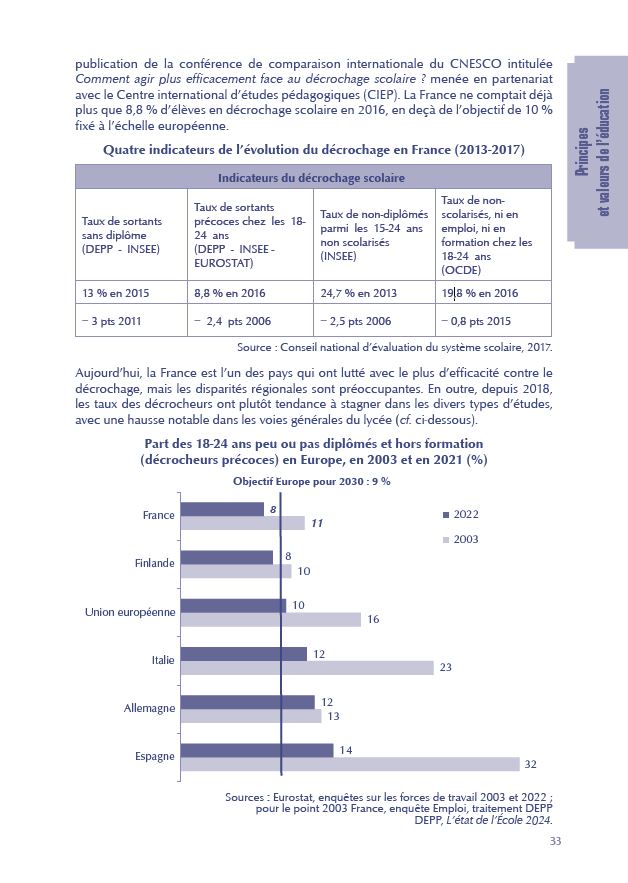 Concours CPE - Conseiller principal d'éducation - 6e éd.