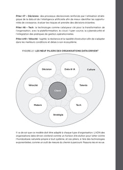 Le nouvel horizon de la transformation digitale - 2e éd.