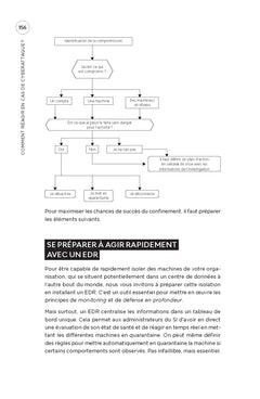 Guide de survie au cybercrime en entreprise