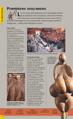 Les religions du monde