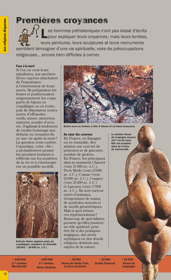 Les religions du monde