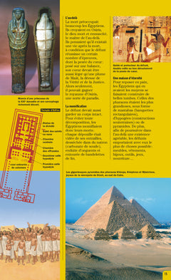 Les religions du monde