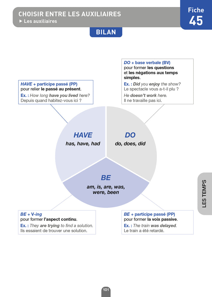 Les 100 fiches de grammaire du test TOEIC® (conforme au nouveau test TOEIC)
