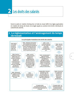Titres professionnels - Secrétaire Comptable et Secrétaire Assistant(e) - 2e éd.