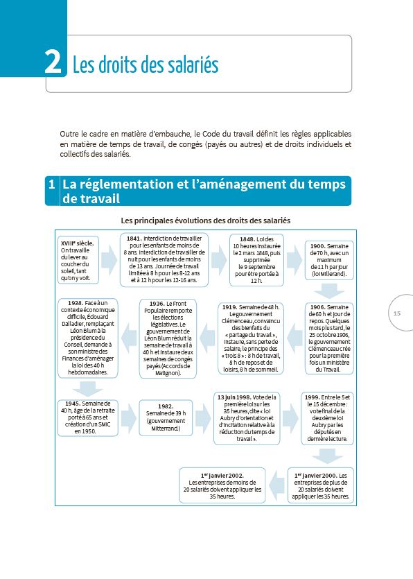 Titres professionnels - Secrétaire Comptable et Secrétaire Assistant(e) - 2e éd.