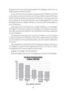 Tout ce qu'on ne t'a pas appris sur l'argent