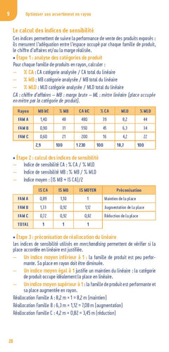 Le petit marketing
