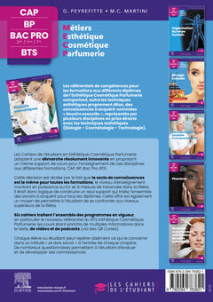 Produits cosmétiques