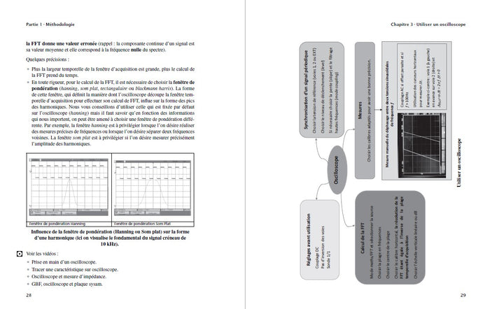 Réussir les TP de Physique aux concours - 4e éd.