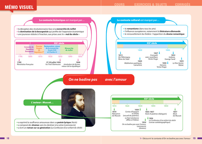 Profil - On ne badine pas avec l'amour