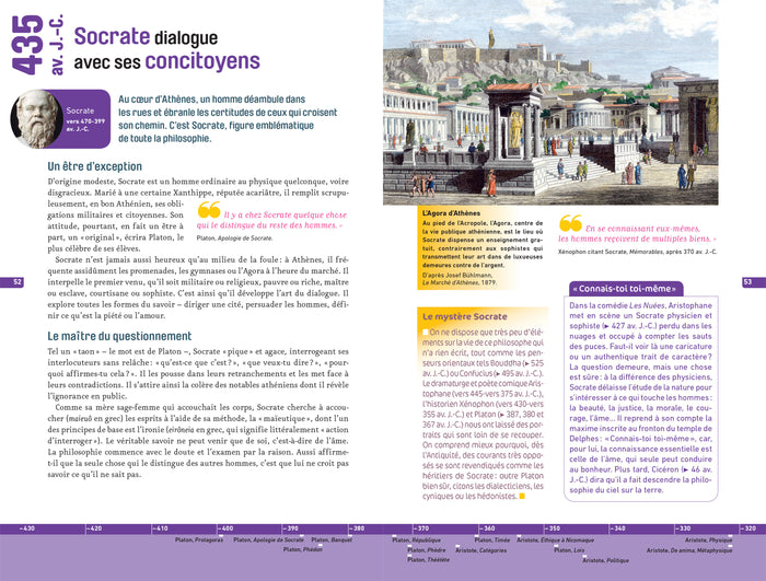 Chronologie de l'histoire de la philosophie