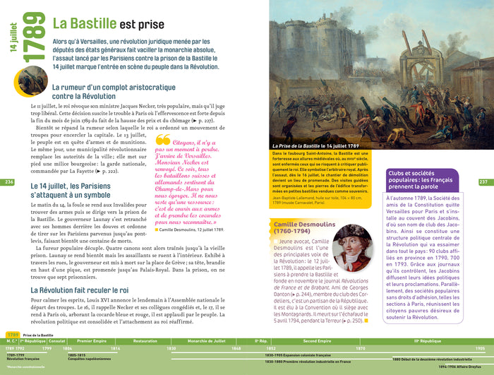 Bescherelle - Chronologie de l'histoire de France