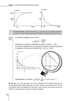 Chimie Exercices incontournables PCSI