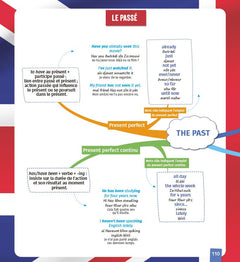 L'anglais en cartes mentales
