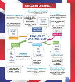 L'anglais en cartes mentales