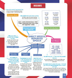 L'anglais en cartes mentales