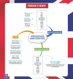 L'anglais en cartes mentales