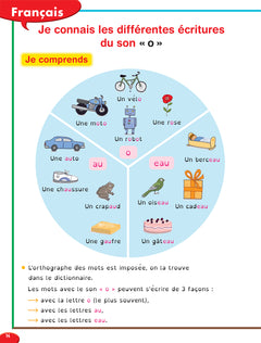Mon CE1 facile !