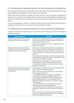 Mathématiques - CRPE 2025 - Epreuve orale d'admission