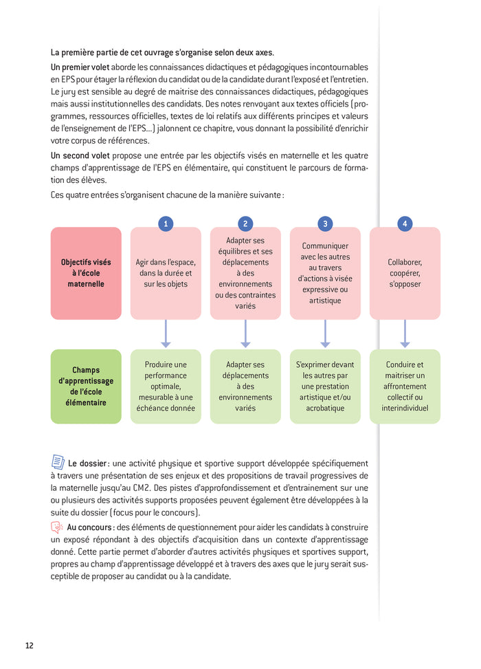 Epreuve d'entretien - CRPE 2025 - Epreuve orale d'admission