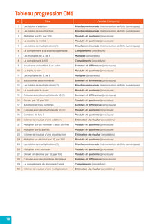 En route pour le calcul mental ! CM - Ed. 2024 - Fichier enseignant