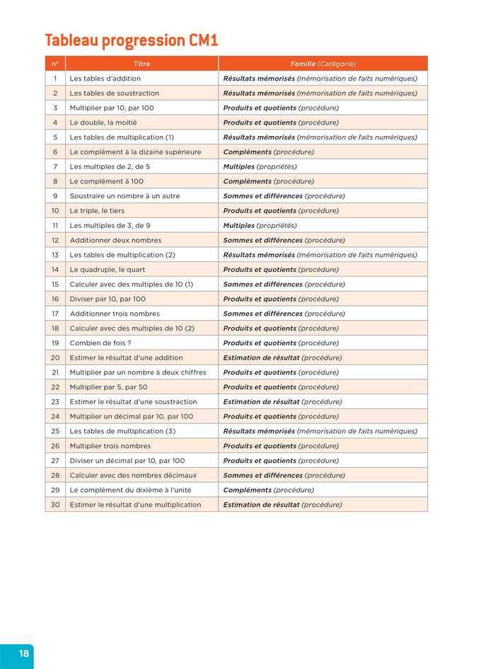 En route pour le calcul mental ! CM - Ed. 2024 - Fichier enseignant