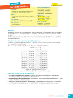 En route pour le calcul mental ! CM - Ed. 2024 - Fichier enseignant