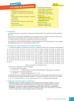 En route pour le calcul mental ! CM - Ed. 2024 - Fichier enseignant
