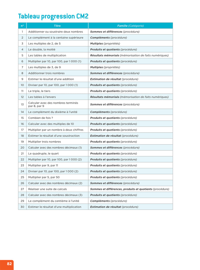 En route pour le calcul mental ! CM - Ed. 2024 - Fichier enseignant