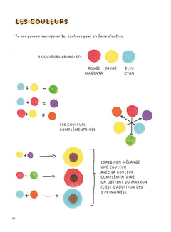 J'apprends à dessiner comme une artiste