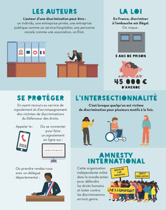 C'est quoi, les discriminations ? - Dès 9 ans